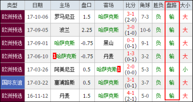 安全性和准 安全性和准